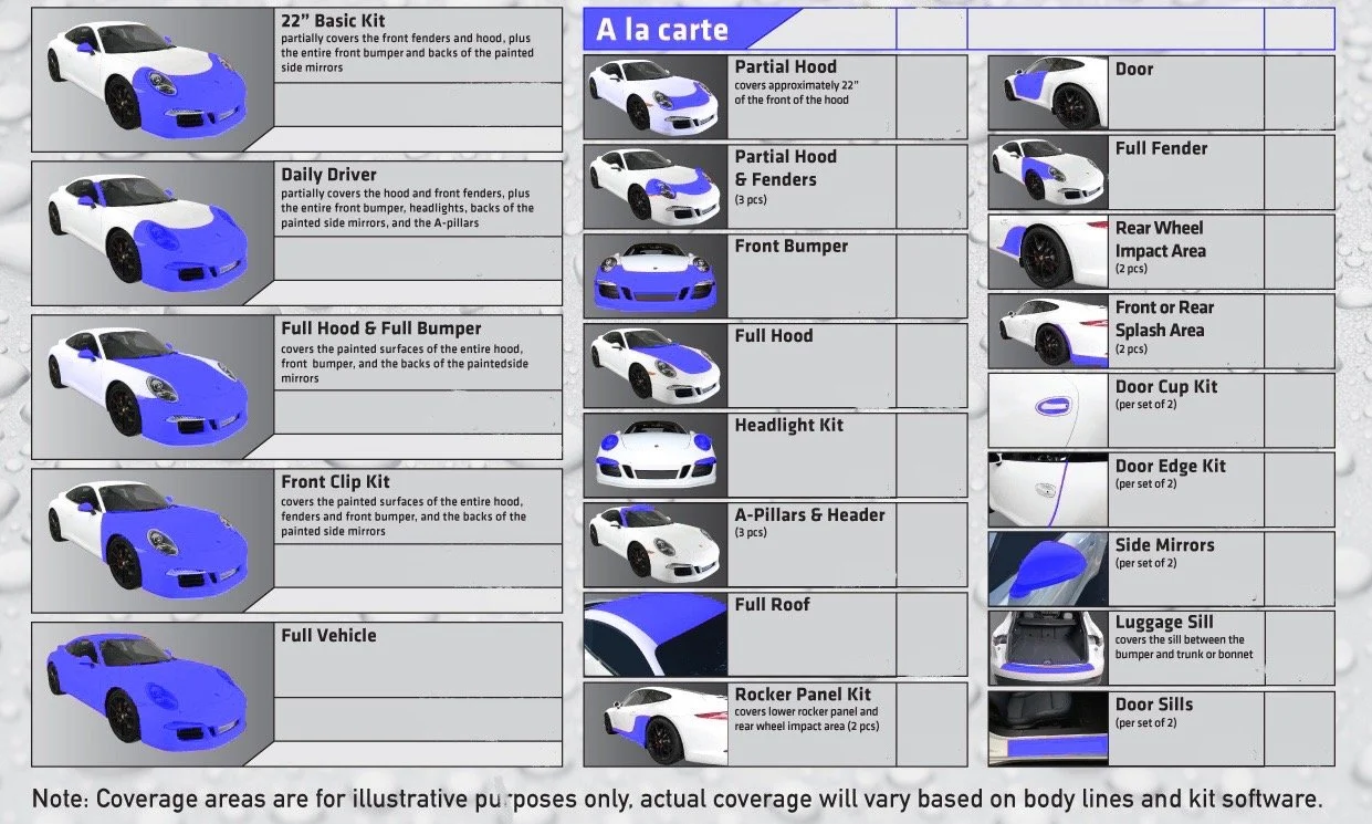 A storage chart for a car customization kit, with images and descriptions of various parts like full vehicle, hood, bumper, headlights, side mirrors, roof, and door interior components.