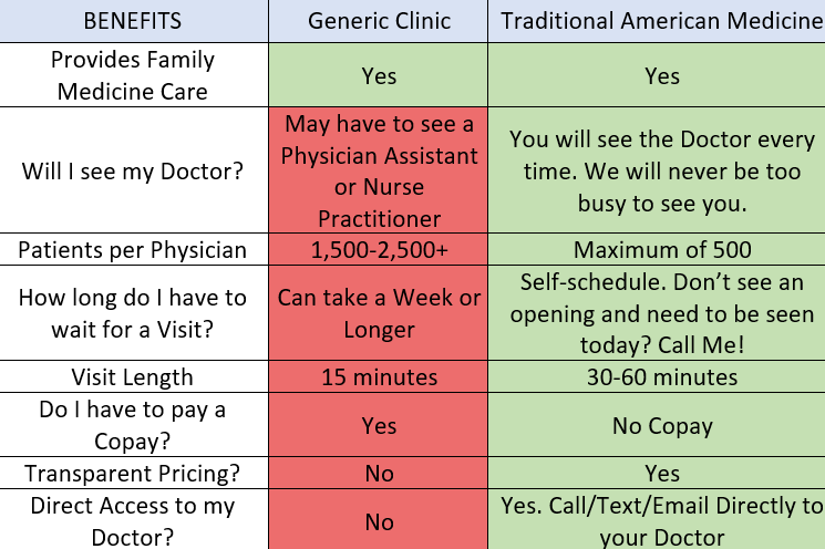 Traditional American Medicine