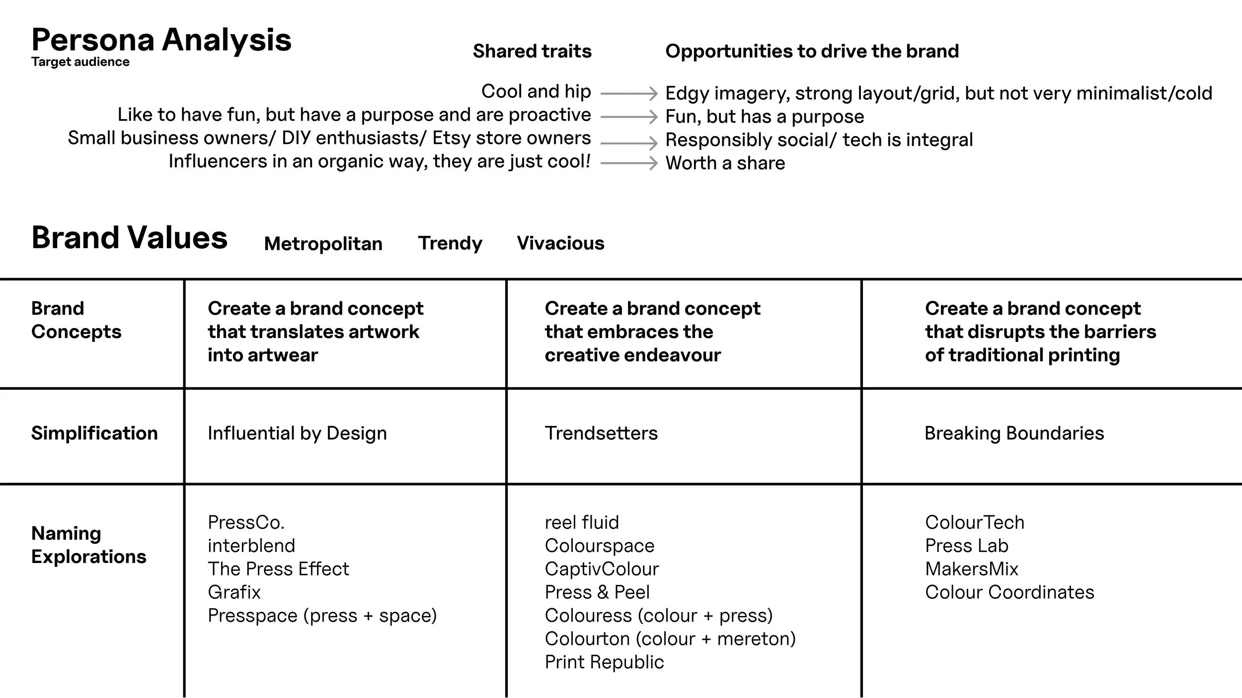 Persona_Brand+Values.jpg