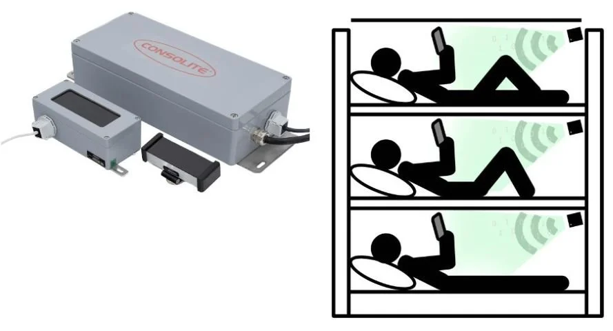 LiFi Lighting the Way for Secure Wireless Media in the Military: BFBS and Consolite Partner on New Comms Tech