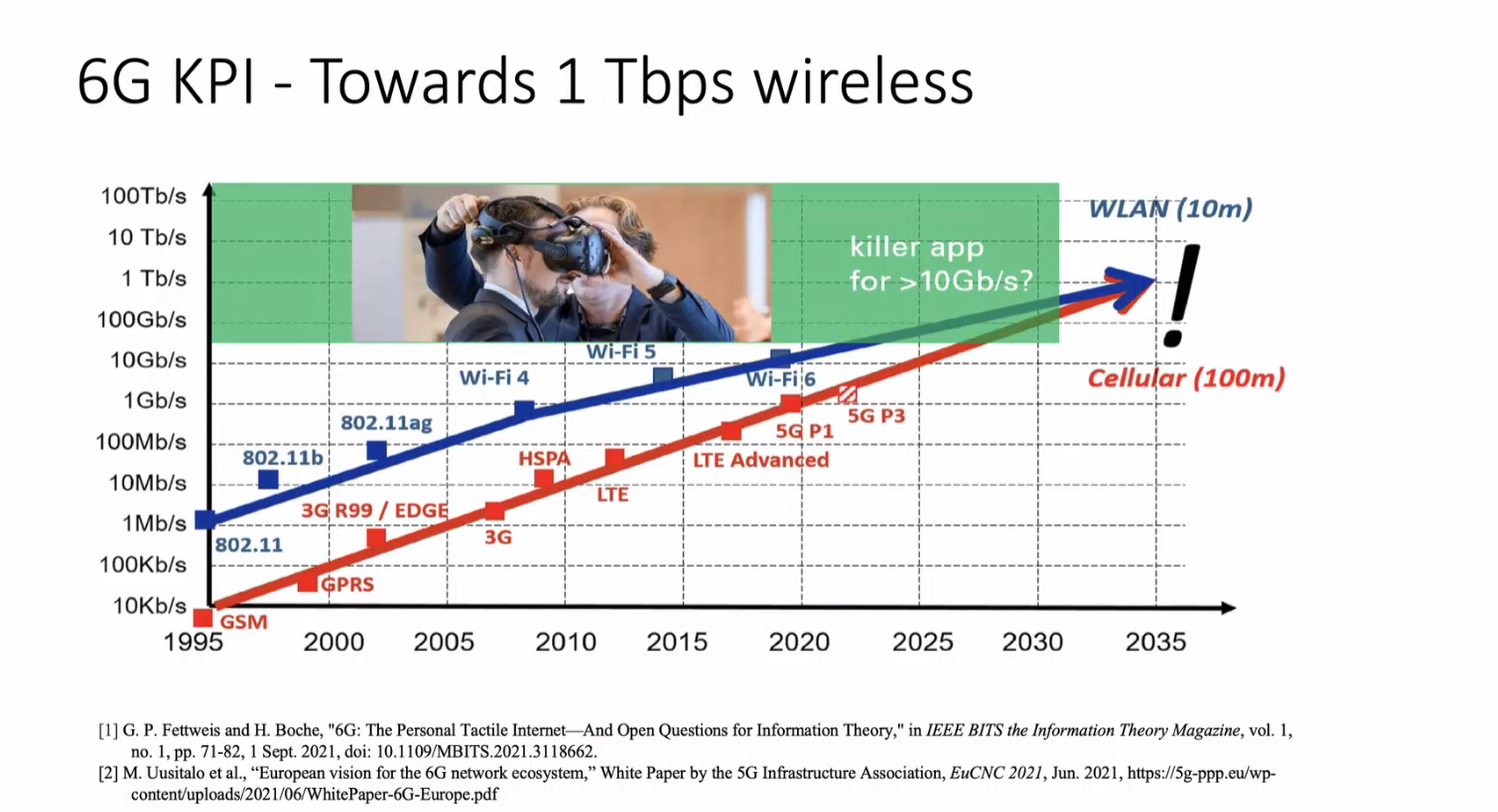 LCA Webinar Recap: Prof. Harald Haas Unveils Recent Advances in Light-Based Wireless Networking