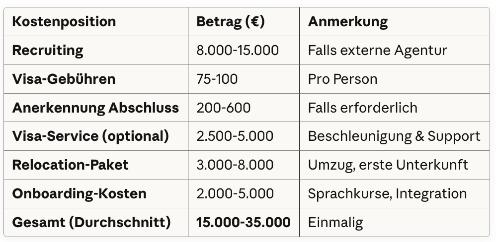 Kosten & ROI: Was internationale Rekrutierung wirklich kostet