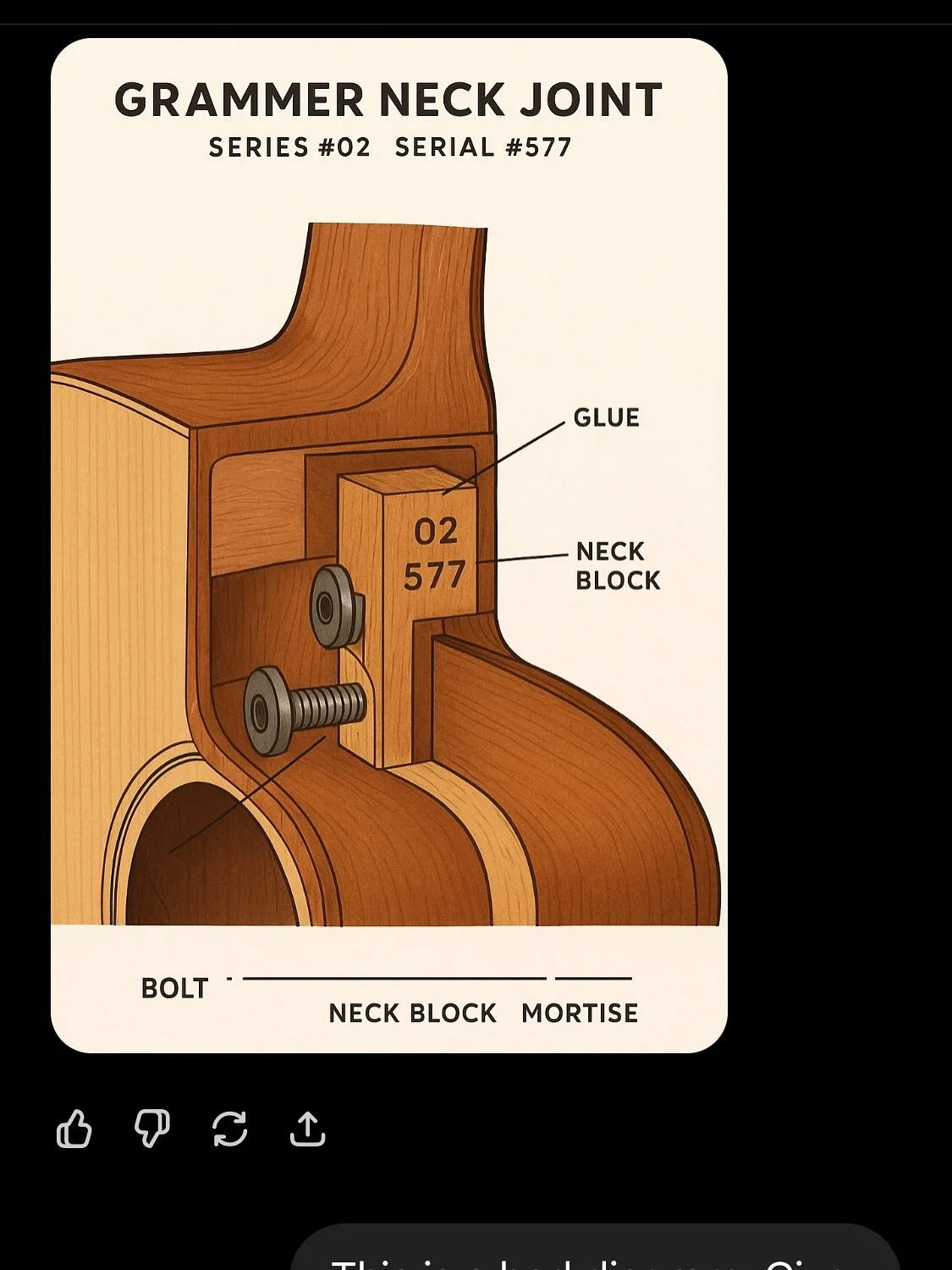 ChatGPT hallucinates a Grammer neck joint.