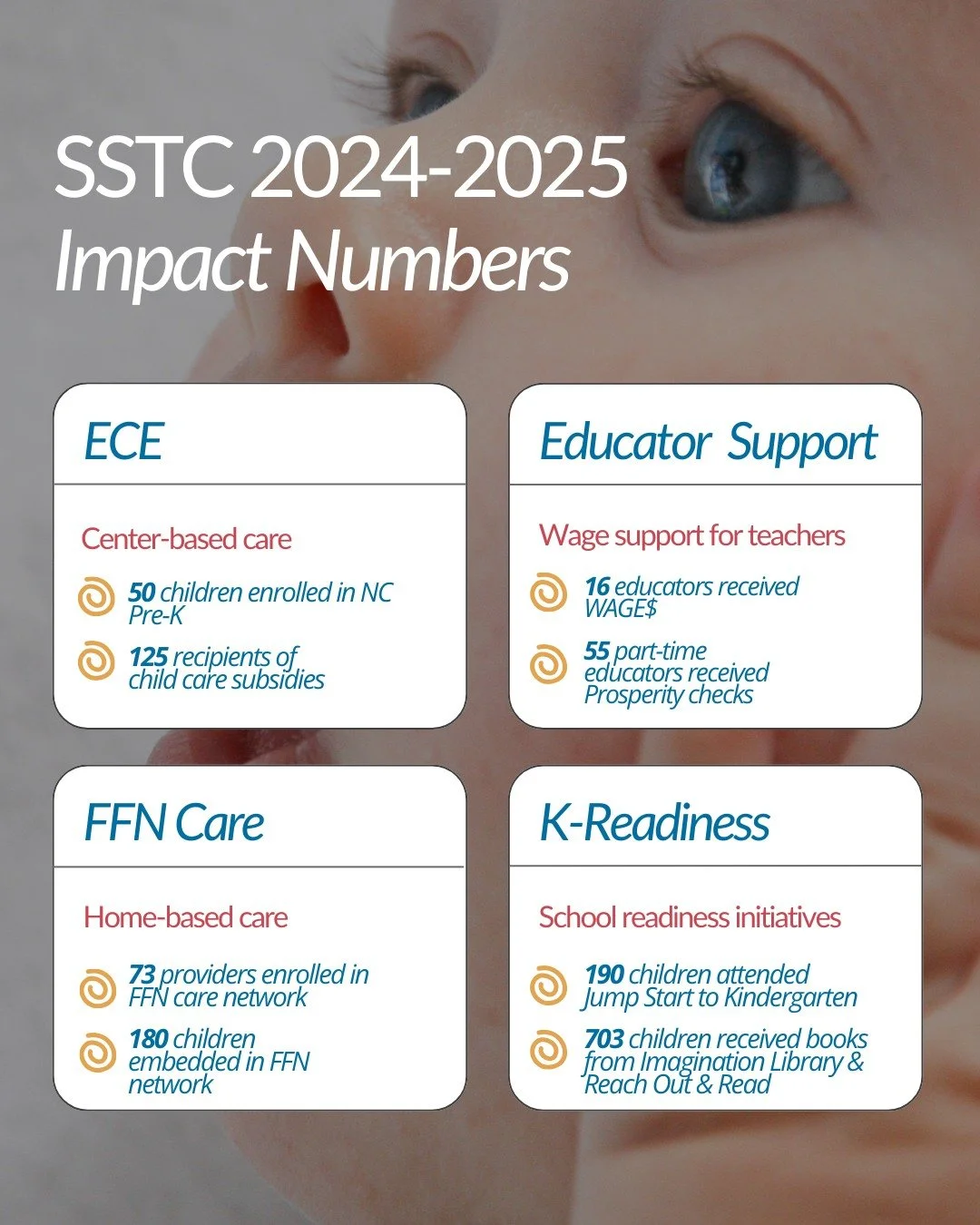 SSTC accepts responsibility for the improvement of high quality early care in Transylvania County by supporting child care centers and home-based caregivers, offering wage support for early educators, and funding kindergarten readiness initiatives. ?