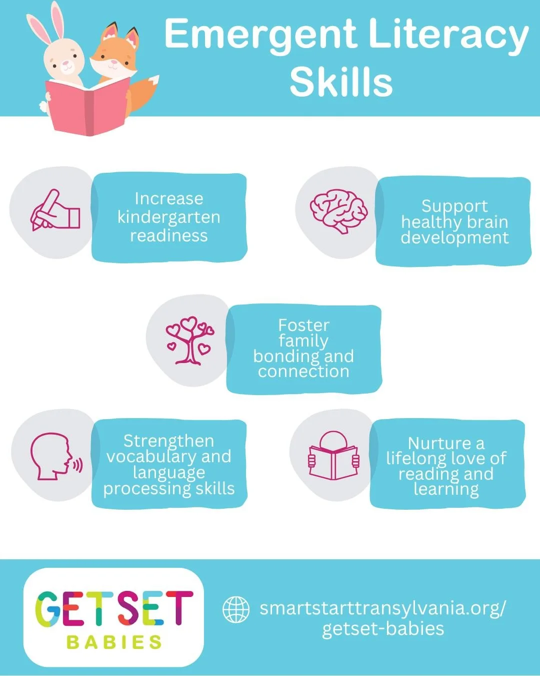 Emergent literacy skills refer to skills that prepare children for reading, and they can begin building these skills from birth! 👶🧠

Emergent Literacy Skills: 

🩵 Increase kindergarten readiness
🩷 Support health brain development
🩵 Foster family