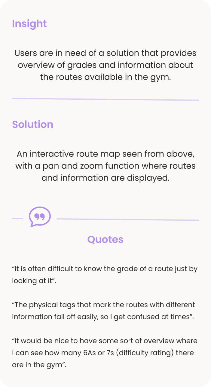 An image showing key insight number one: "Users are in need of a solution that provides overview of grades and information about the routes available in the gym". Then this statement is backed up by quotes from potential users.