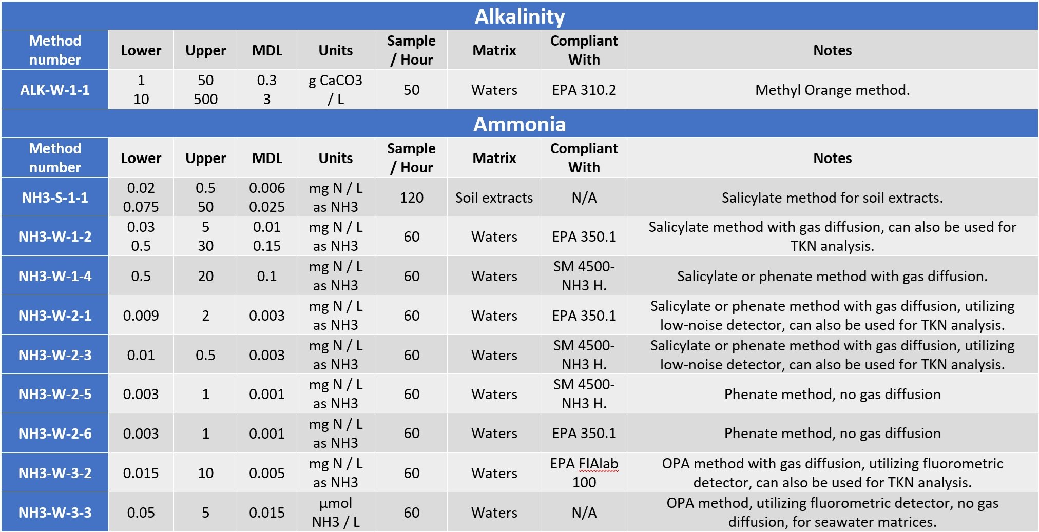 2024 - FIA1000 method list - Pg1.jpg