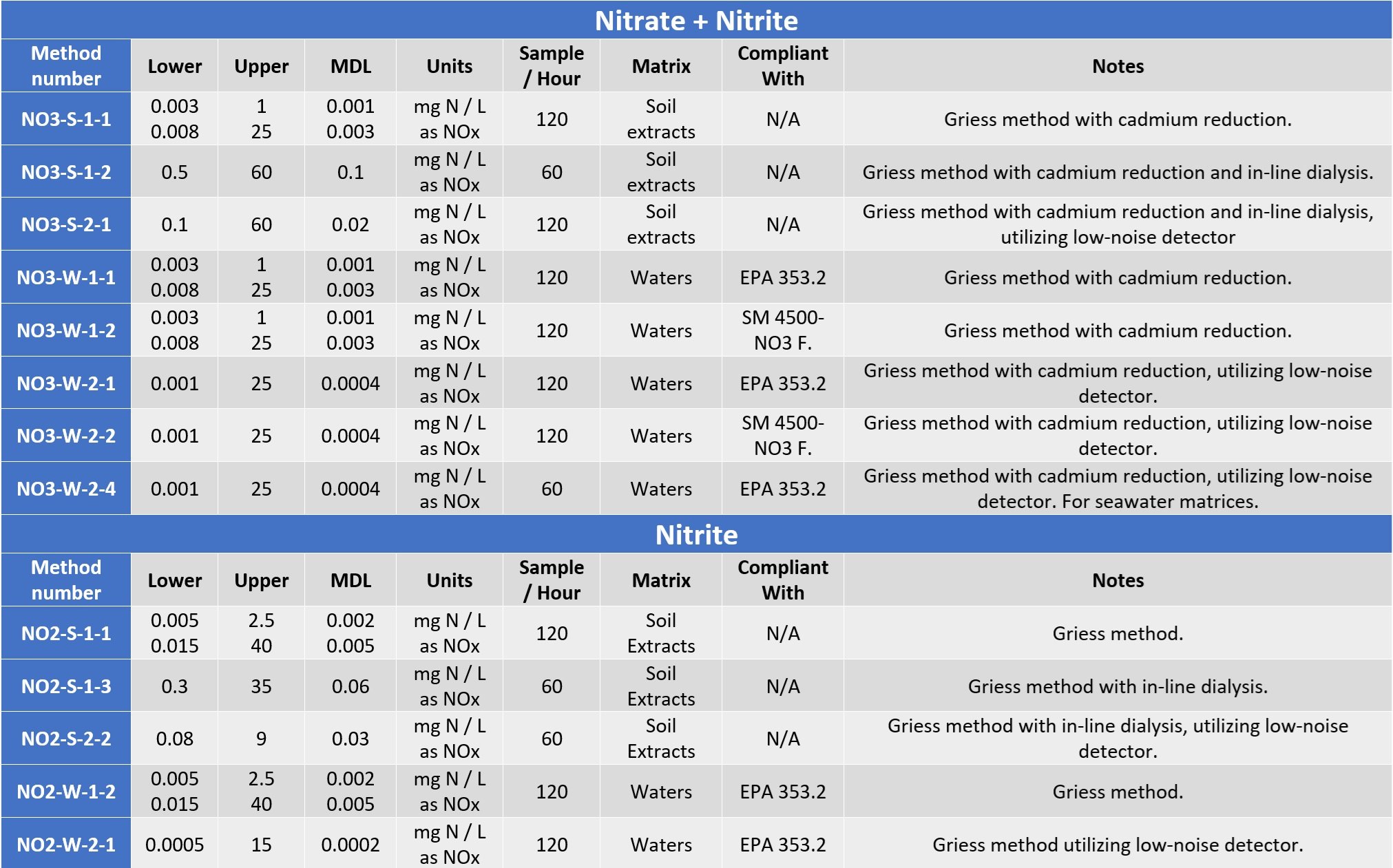 2024 - FIA1000 method list - Pg4.jpg