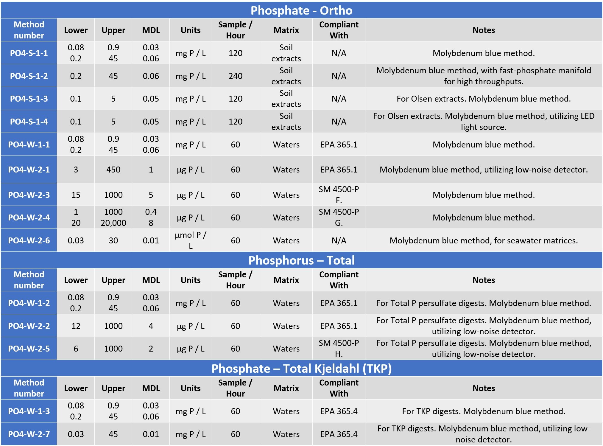 2024 - FIA1000 method list - Pg6.jpg