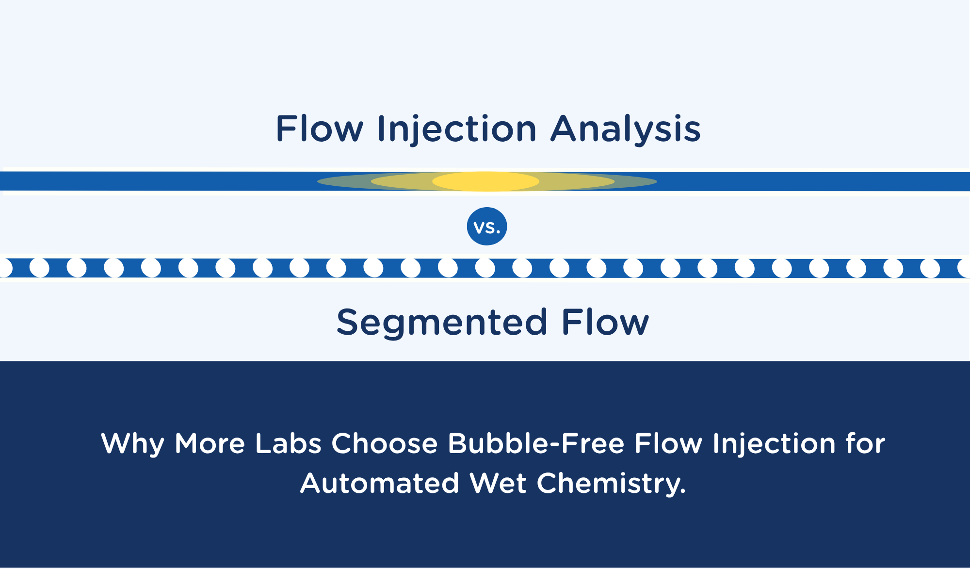 Flow Injection Analysis vs. Segmented-Flow