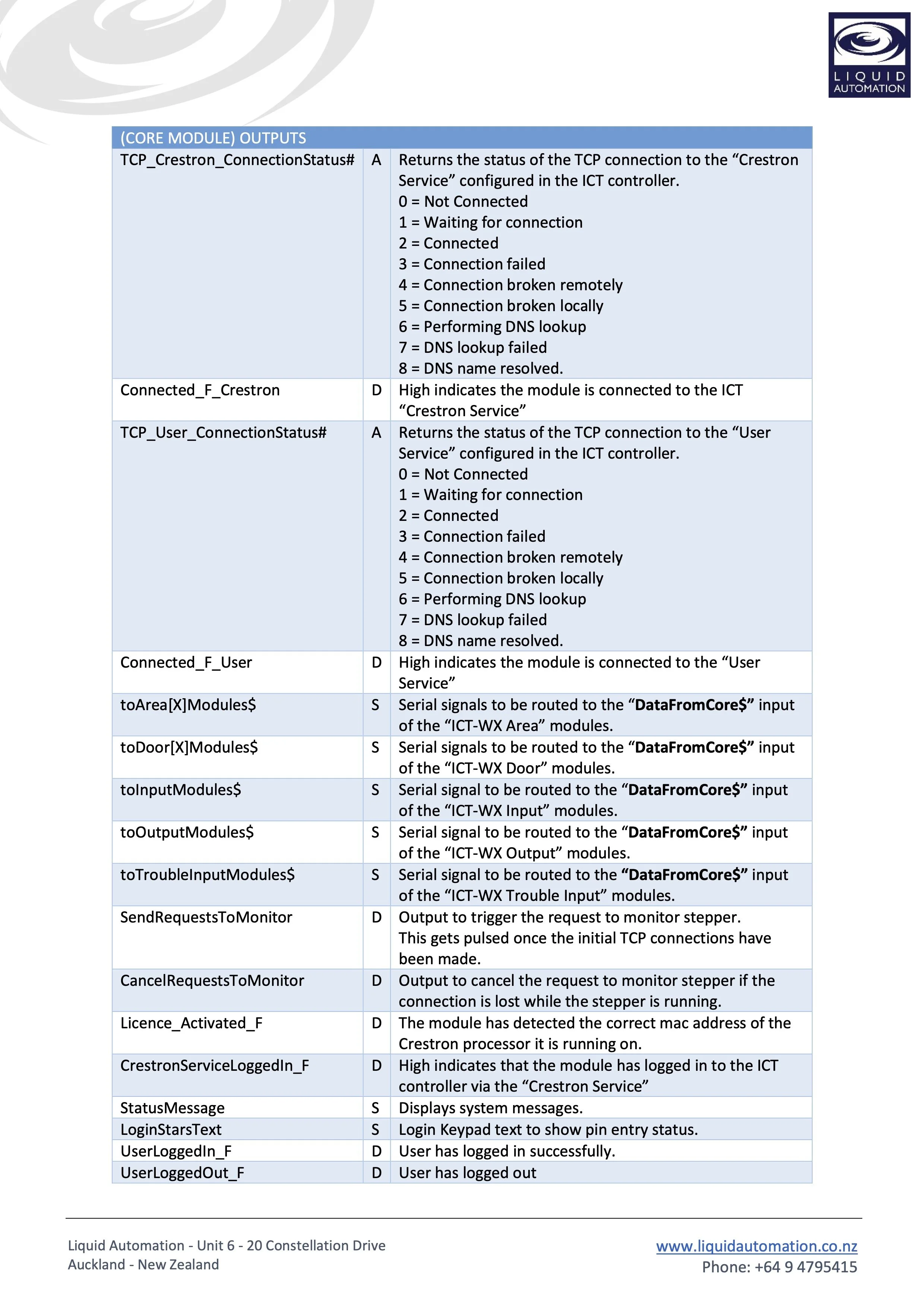 (LA) ICT-WX Modules Help 5.jpg