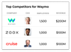 Owler Pro — Owler