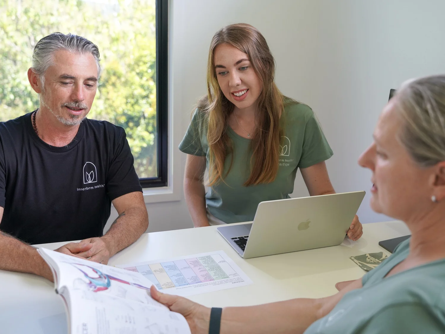 The Innerform Health team planning together