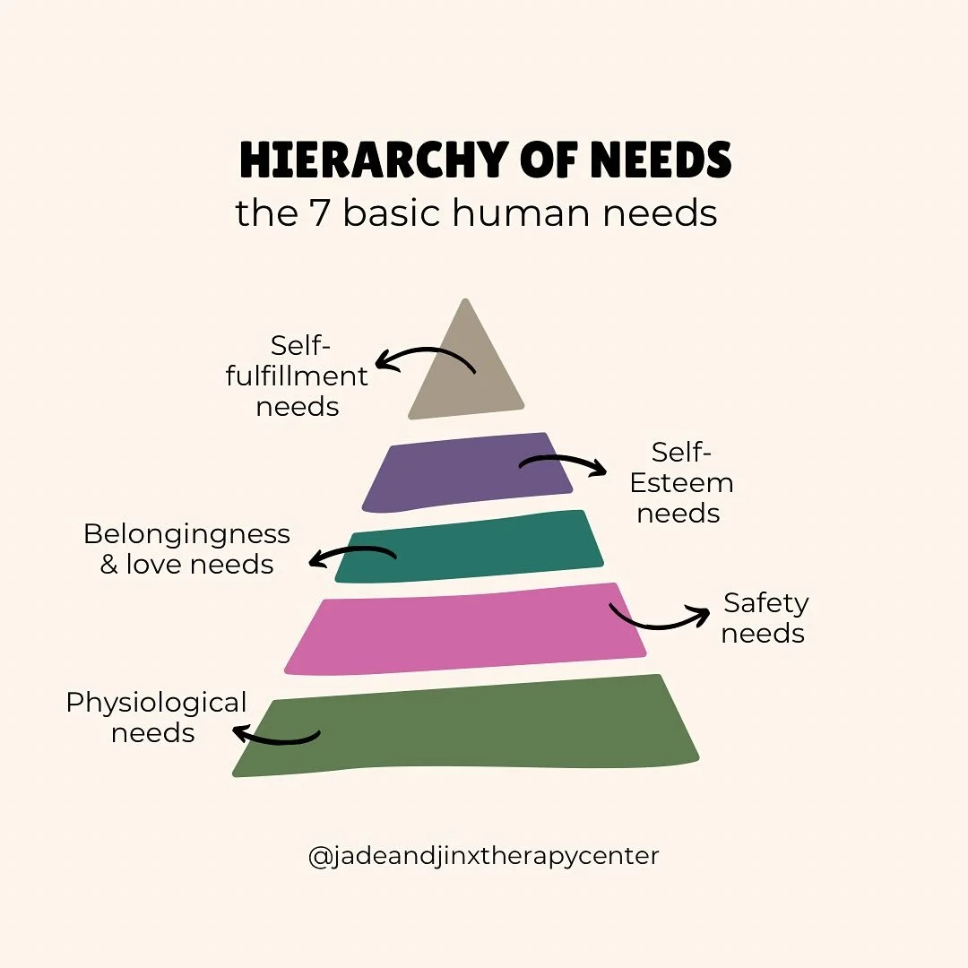 Maslow&rsquo;s Hierarchy of Needs #jadeandjinx #mentalhealthmatters #hierarchyofneeds