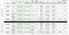 Hot Box Core Machines — ATD Engineering
