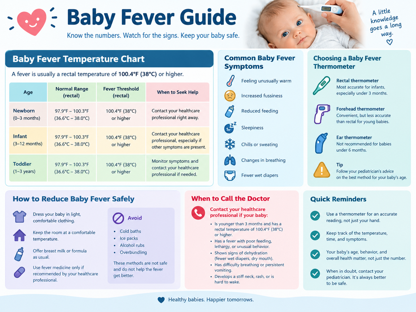 Baby fever guide temperature chart for new parents.