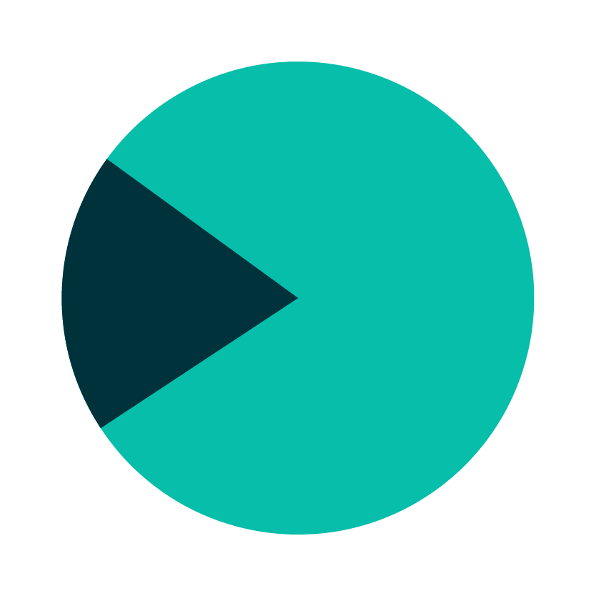 Fintech demo Derivatives investment overview.png