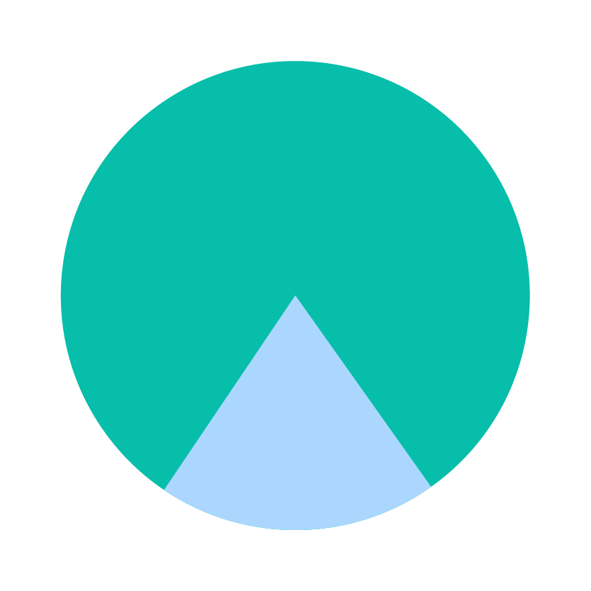 Real estate fintech solution Investment breakdown.png