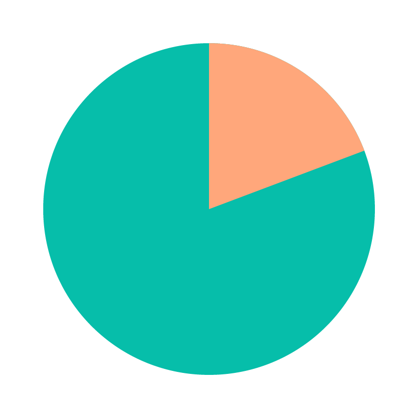 Commodities investment using Taishi.io's fintech service.png