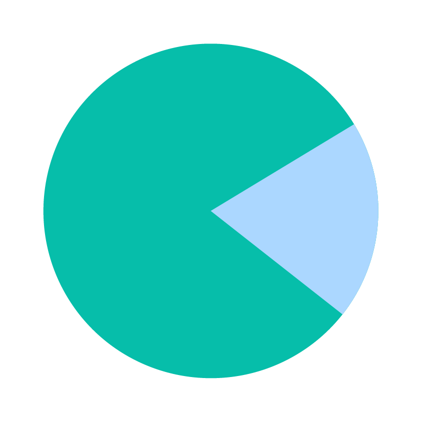 Equity breakdown Fintech investment demo.png