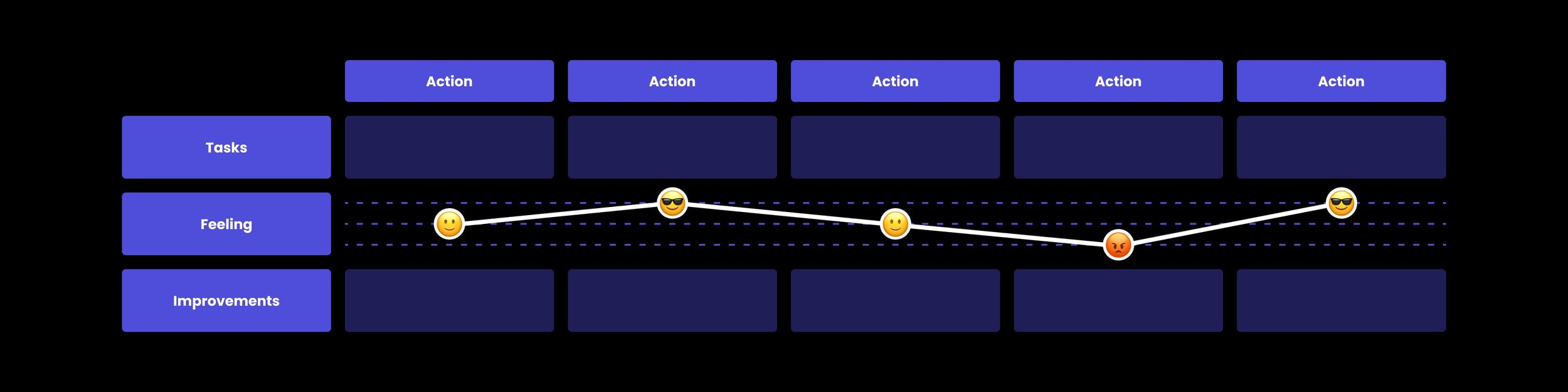 Visuel illustrant un user journey