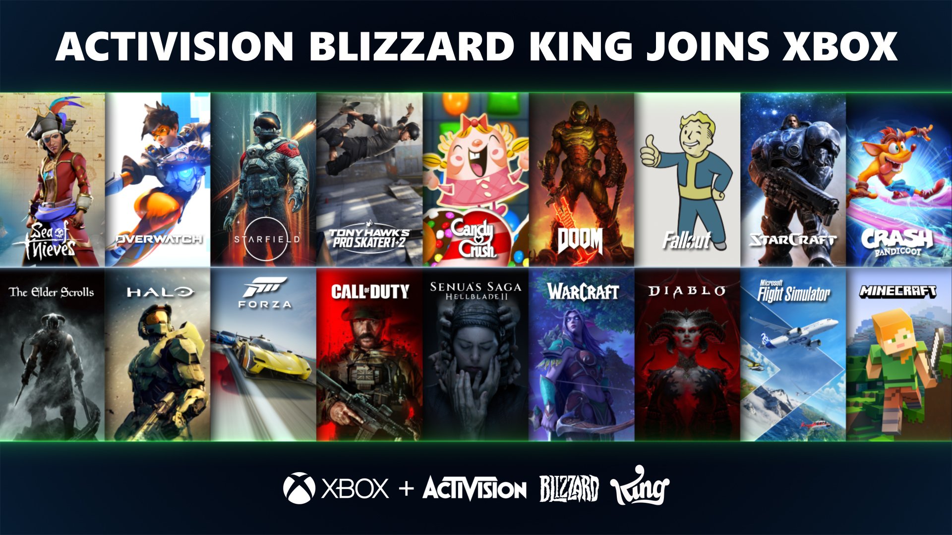 Xbox ABK Acquisition