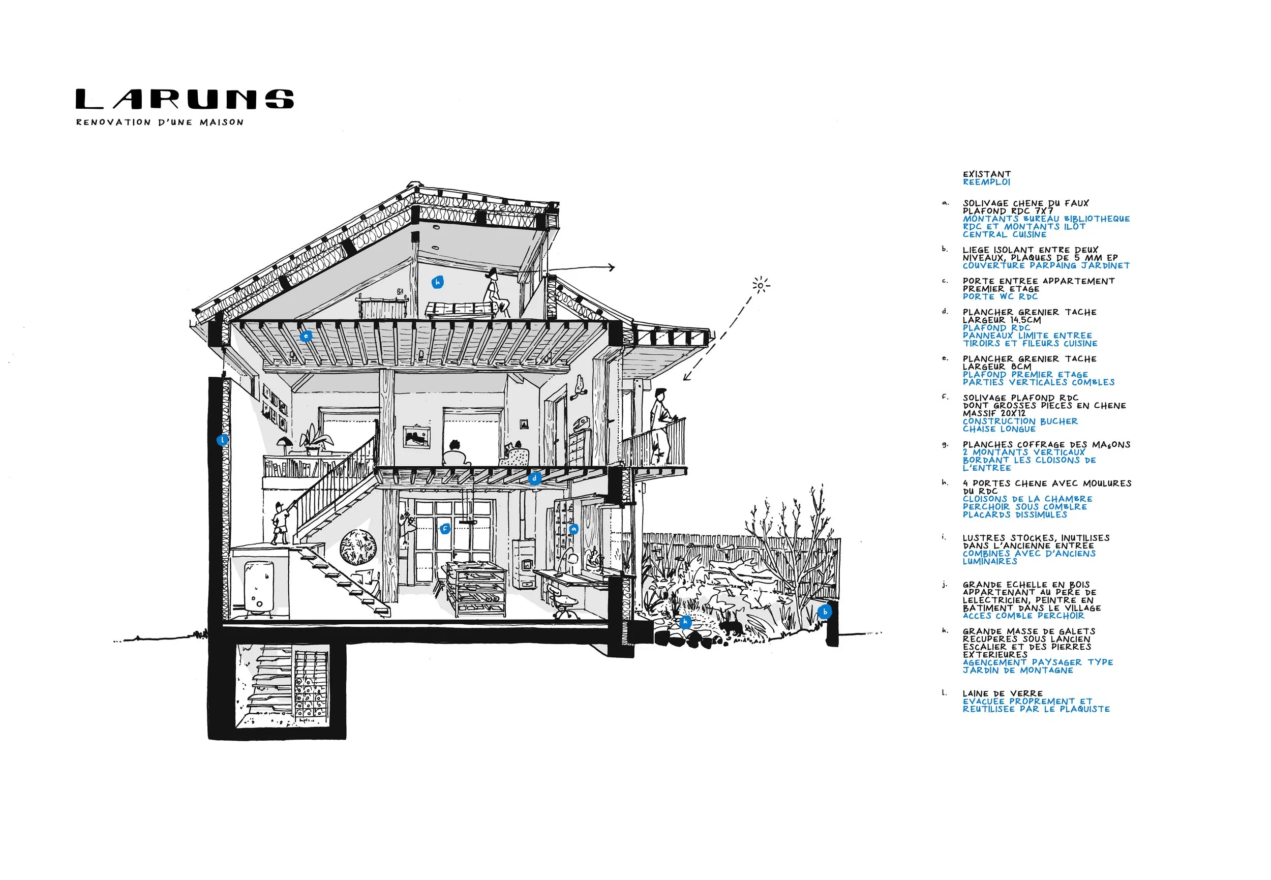 260216-LARUNS-Coupe perspective annotée fond blanc.jpg