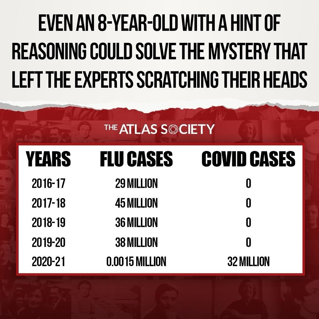 Posted @withregram &bull; @atlassociety What happened to all the flu cases?