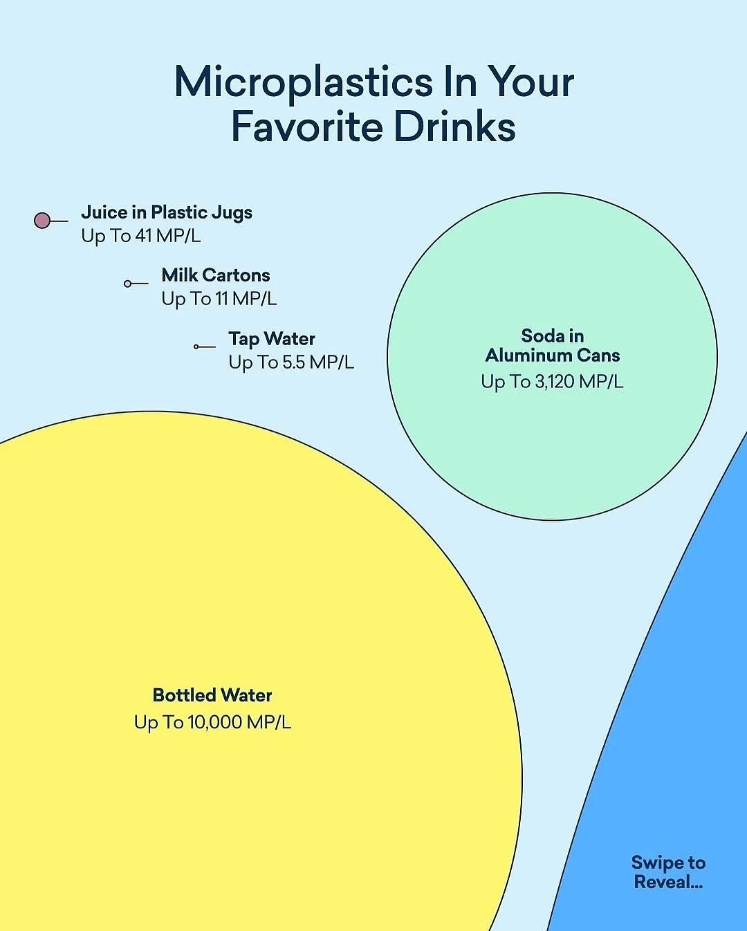 Get @reshare_app &bull; @food.lies Good info

Being aware of things like this helps put your attention where it matters most

I spend my limited time, money, and willpower on things that love the needle the most 

📷 @blueland