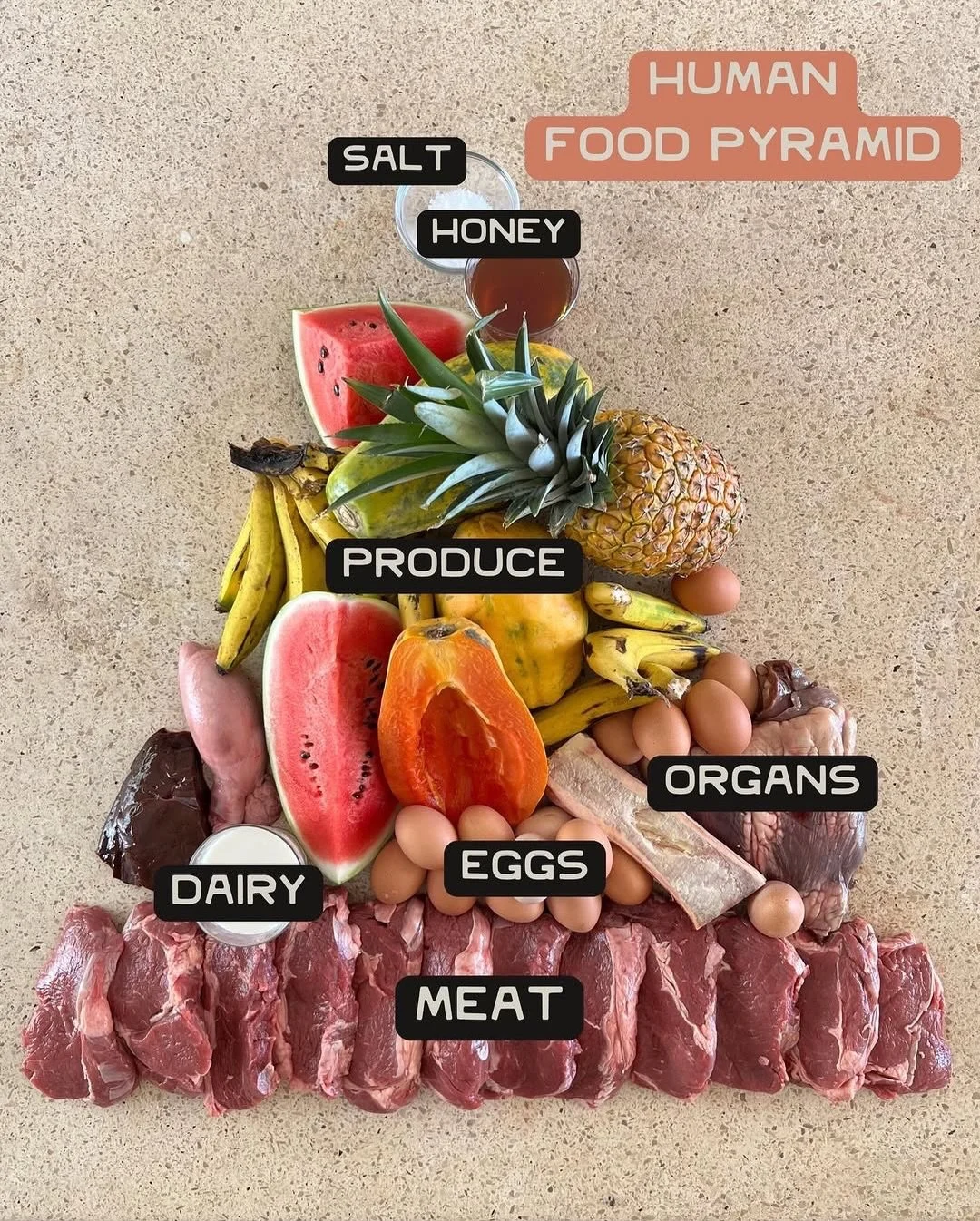 Get @reshare_app &bull; @lineageprovisions The food pyramid is broken&hellip;

Let&rsquo;s fix that 👇

🚫 Modern Food Pyramid:

Built by Big Food. Funded by Big Pharma.

Stuffed with grain, seed oils, and processed carbs.

Demonizes red meat. Priori