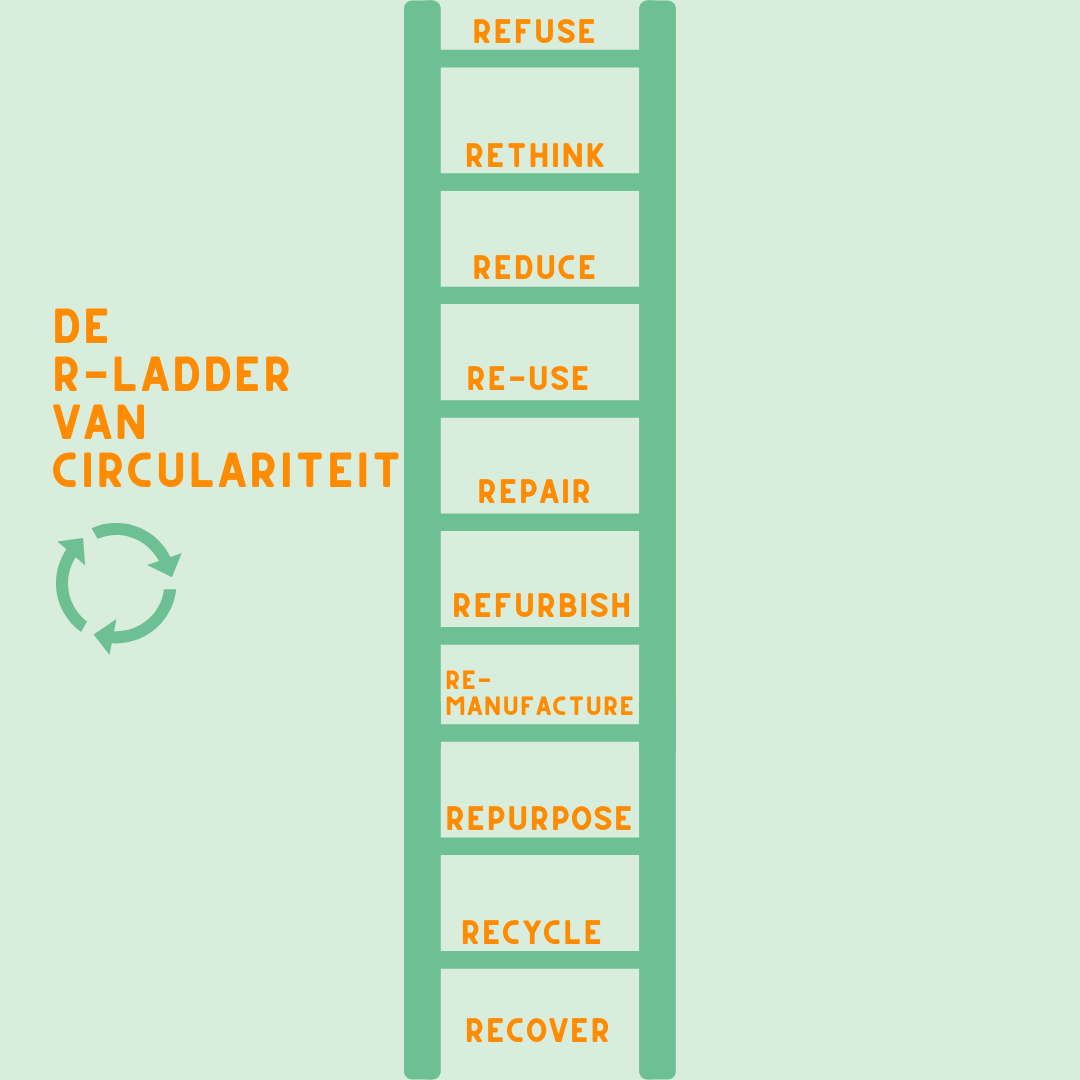 Van lineair naar circulair: Waarom we de R-ladder hard nodig hebben