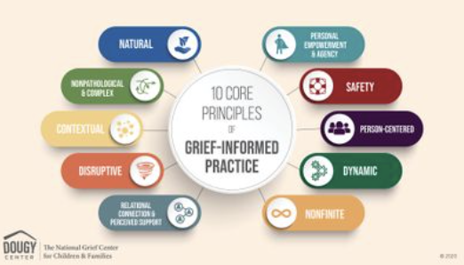 Becoming Grief-Informed: Foundations of Grief Education
