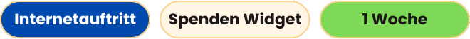 Mini‑Case: Internetauftritt. Hebel: Spenden‑Widget Above‑the‑Fold. Ort: Wiesbaden. Zeitraum: 1 Woche. Ergebnis: 3 Spenden nach Widget‑Einbau.