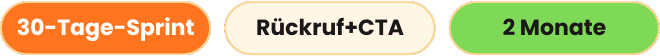 Mini‑Case: Sprint. Hebel: Rückruf‑CTA auf Website und Google Maps. Ort: Eltville. Zeitraum: 2 Monate. Ergebnis: 2 neue Kund:innen nach Callback‑CTA‑Einführung.