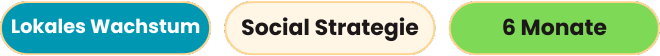 Mini‑Case: Lokales Wachstum. Hebel: Social‑Strategie + GBP‑Signale. Ort: Mainz. Zeitraum: 6 Monate. Ergebnis: Expansion um einen zusätzlichen Standort.