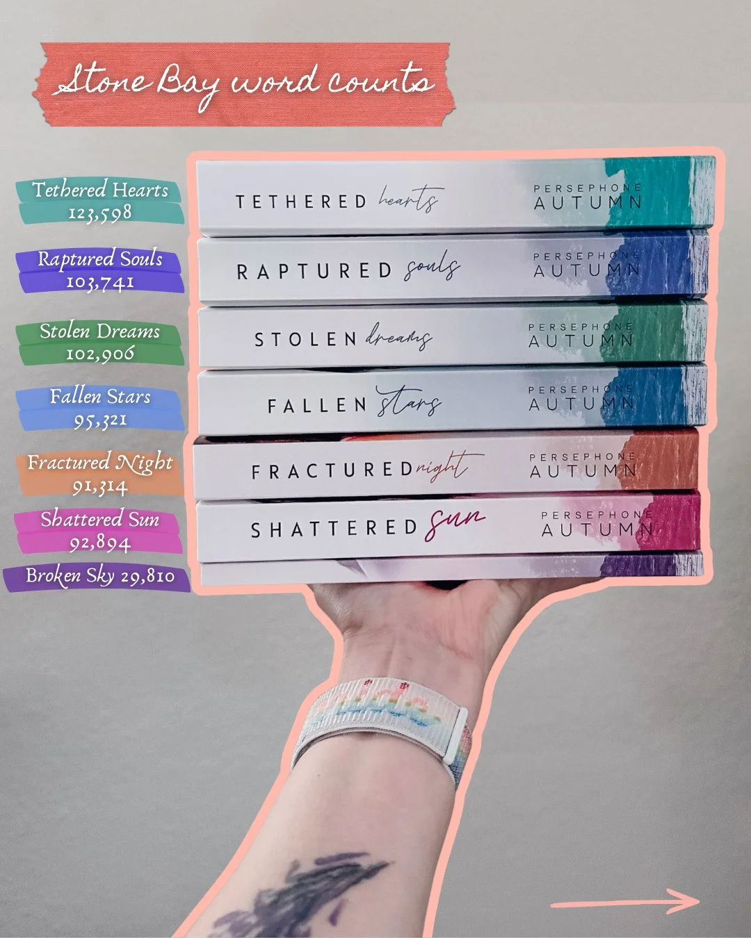 When I say Fiery Storm is thick in all the right ways...

With exception to novel 1 to 2, every book in the Stone Bay series has gotten progressively longer. Swipe for the magical number of Fiery Storm.

You all... this series is over 775K words 🫢 h