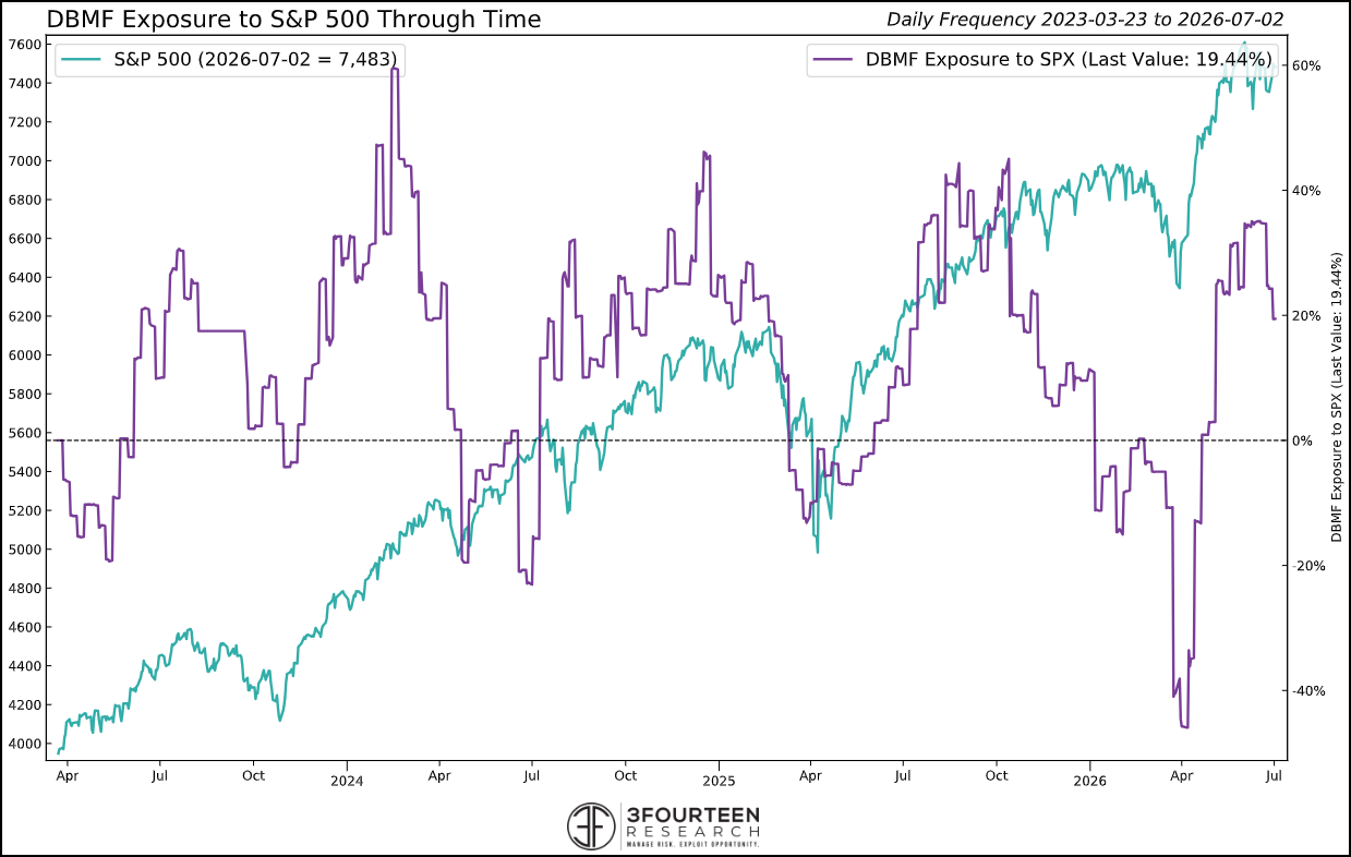 Figure 8: Positioning indicators remain mixed.