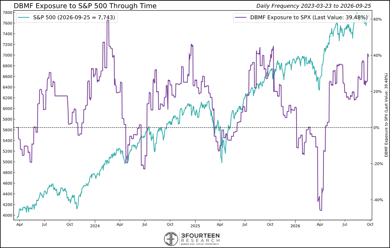 Figure 12: Positioning indicators remain mixed, but the overall message remains “high neutral.”