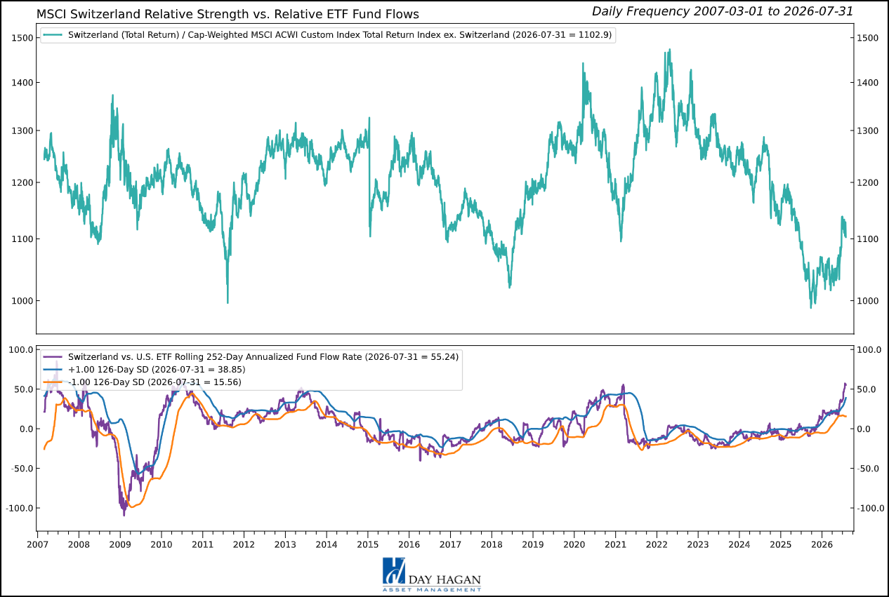 Figure 11: Switzerland offers quality and policy flexibility, but little valuation margin for error.