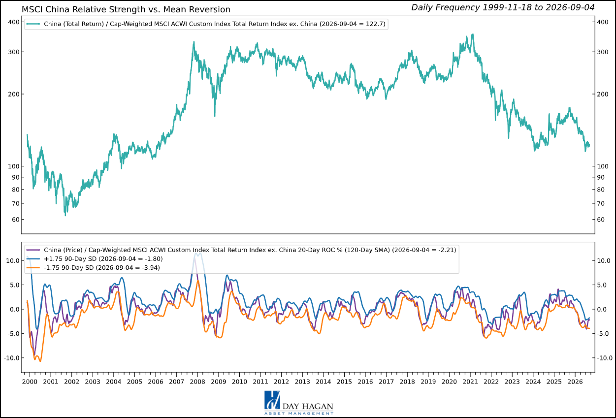 Figure 3: Broad market confirmation and a firmer yuan support China's selective earnings recovery