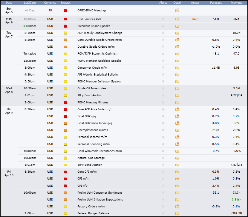 Figure 19: Economic release calendar. Source: Forexfactory.com