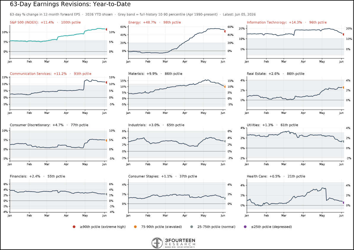 Figure 12: Earnings remain the key.