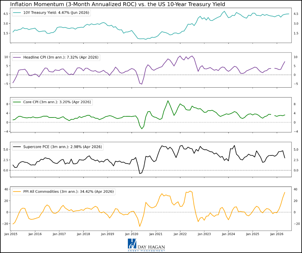 Figure 15: Pick an inflation measure. None are going to look good until energy prices retreat.