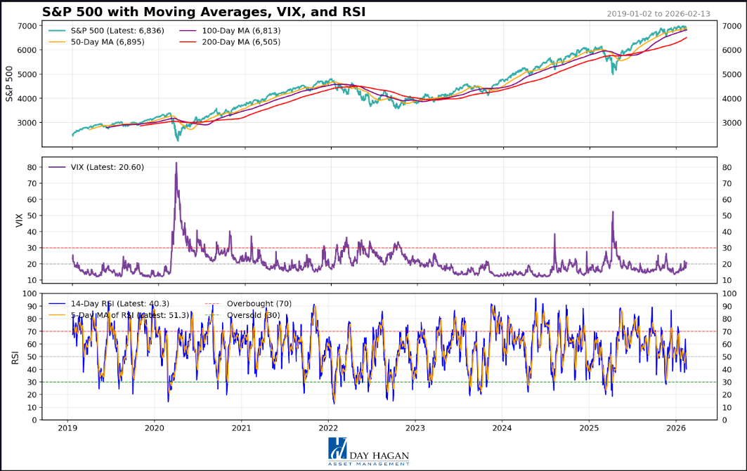 Figure 11: Short-term technical underpinnings OK.