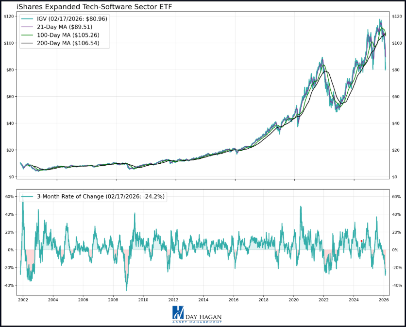 Figure 8: Stock prices retreated, but earnings forecasts increased.