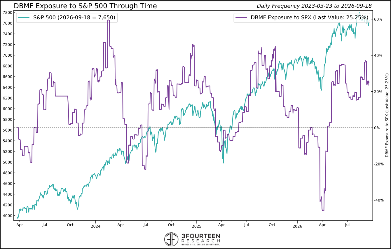 Figure 12: Positioning indicators remain mixed, but the overall message remains “high neutral.”