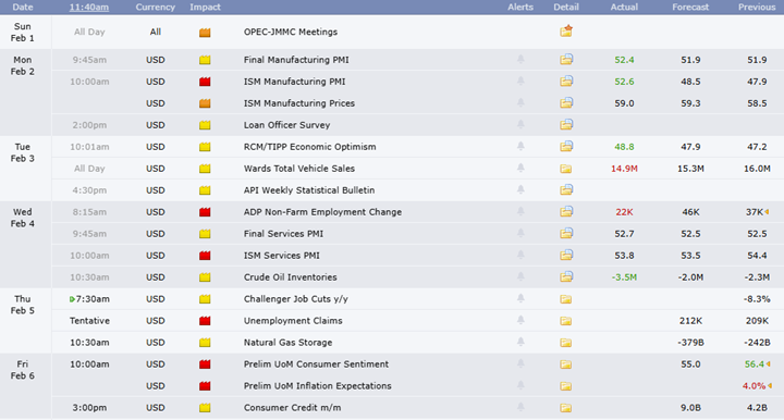 Figure 19: Economic release calendar.