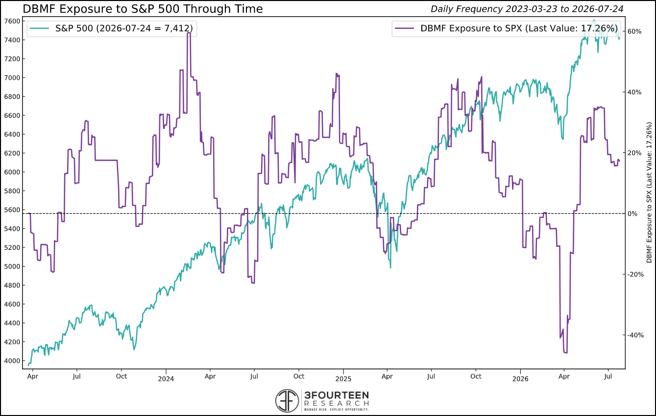 Figure 8: Positioning indicators remain mixed.