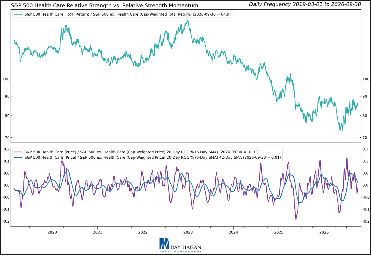 Figure 6: Broad estimate reductions outweigh improving trend and breadth.
