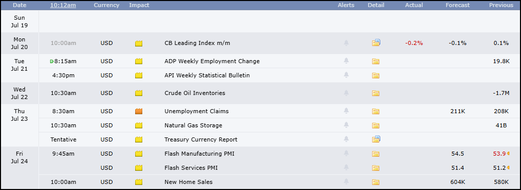 Figure 16: Economic release calendar. Source: Forexfactory.com